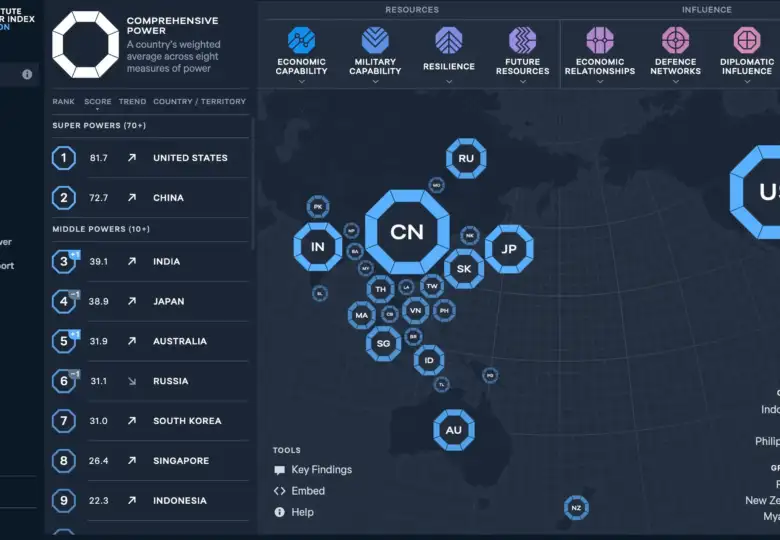 Asia Power Index 2024 showing India surpassing Japan