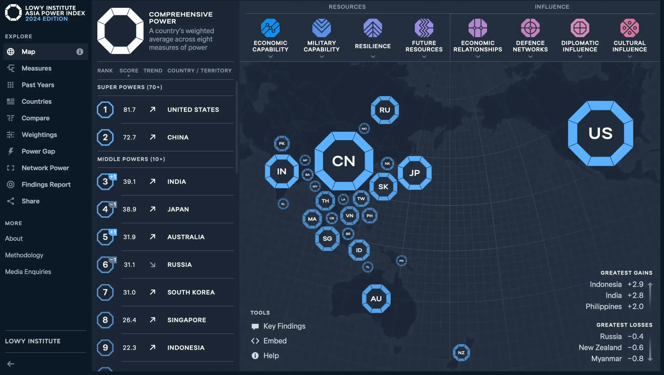 Asia Power Index 2024 showing India surpassing Japan